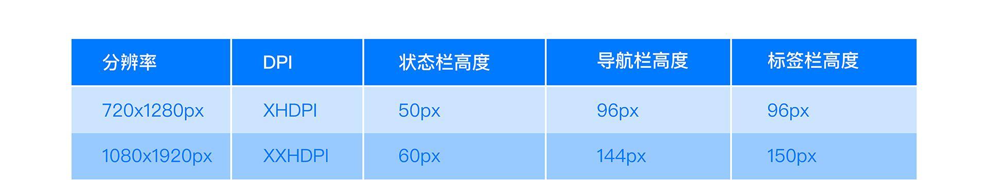 英文站字母的网站设计间距指南（如何优化设计空间）