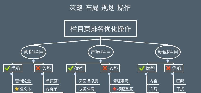 营销型网站SEO优化思路与网站定位（打造有吸引力的网站）