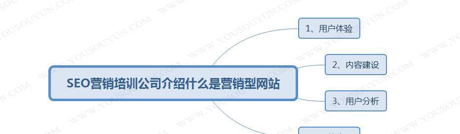 打造营销型网站，实现销售增长（如何通过网站优化和内容营销提升转化率）