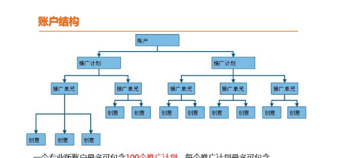 营销型网站的发展模式及进程（揭秘营销型网站的成功之路）