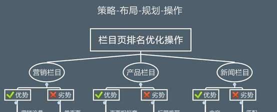 如何进行SEO网站内链优化（内链优化步骤详解）