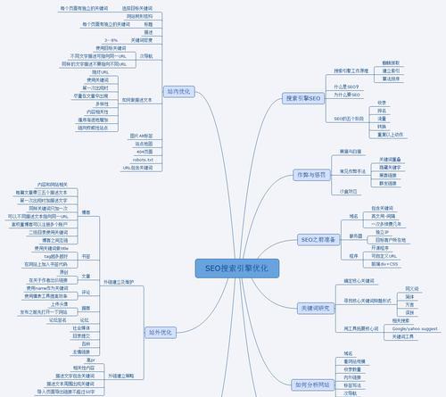 SEO优化技巧——打造高质量网站（从网站结构到内容策略）