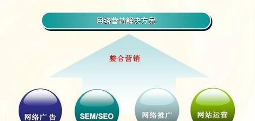 SEO网站优化的五个重要关键点（了解这些）