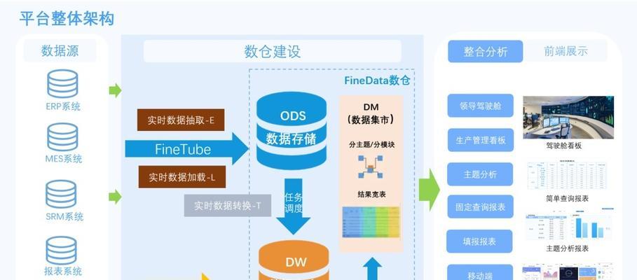 如何读懂SEO优化报表（从报表中了解SEO项目进展）