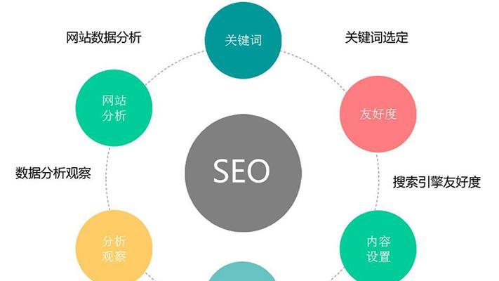 了解SEO（从研究到网站架构）