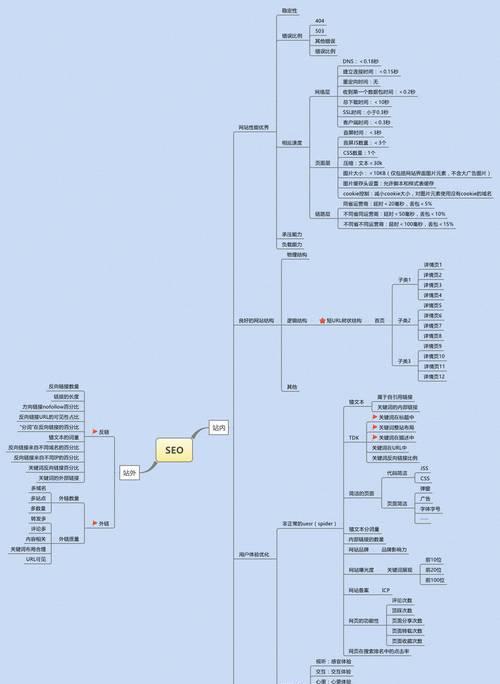 SEO优化整合技巧，助你提升网站排名（8个实用技巧）