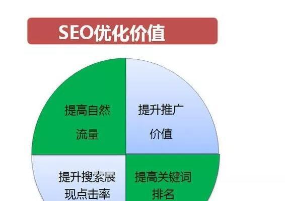 SEO优化为中小企业带来的益处（提高曝光率）