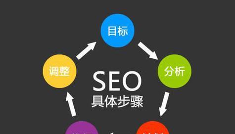 SEO优化工作（从8个角度看SEO优化工作的重要性）