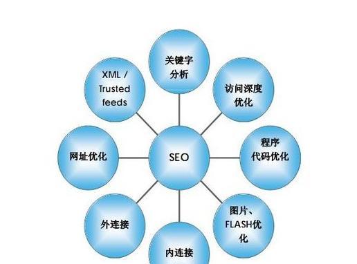 为什么选择SEO优化公司（掌握SEO技巧）