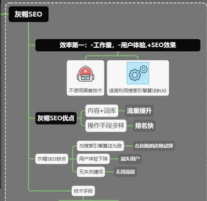 黑帽SEO优化——隐藏文本和链接的危险做法（揭秘SEO黑帽技术之“隐形”的罪恶）