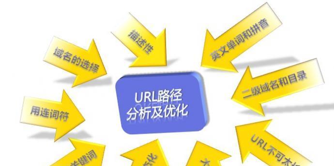 快速提升网站收录，SEO优化的秘诀方法（打造高质量的网站内容）