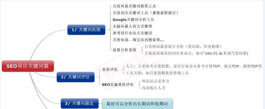 SEO优化流程与技巧攻略大全（全面解析SEO优化的步骤和技巧）