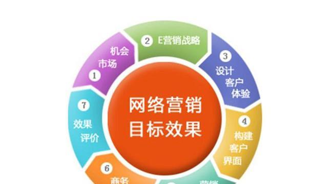 SEO优化对企业的重要性与作用（从网站排名）