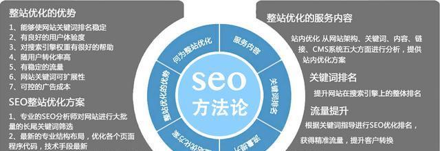 SEO优化排名速成攻略（提升网站排名的最新技巧）