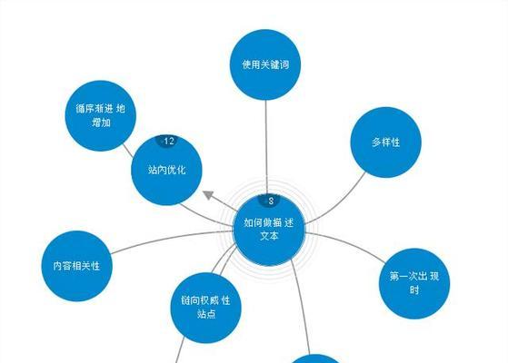 7个必备SEO优化工具，让你的网站流量爆棚（从研究到竞争分析）