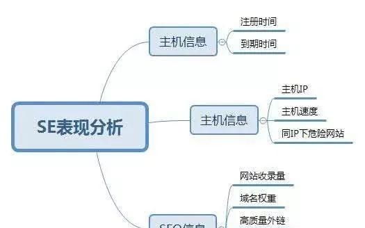 如何利用竞争对手的网站分析来优化SEO（深入剖析对手网站）