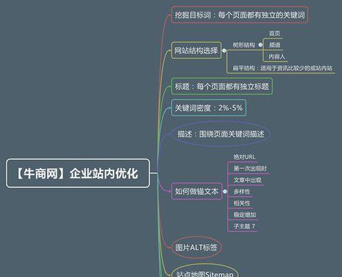 如何通过SEO优化实现网站引流（SEO优化的基本原理与实践技巧）