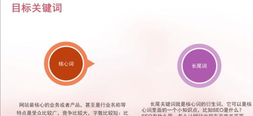 SEO优化技巧（全面解析SEO优化策略）