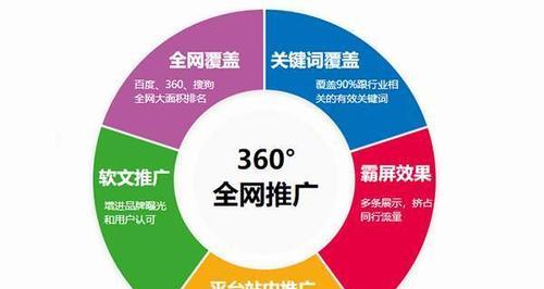 SEO优化外包价格多少？——了解SEO外包市场的报价和服务质量