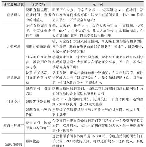 解密抖音直播互动率计算方法（了解抖音直播互动率的关键指标和计算公式）