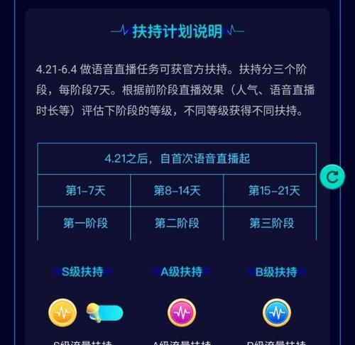 抖音直播认证注销流程详解（如何取消已认证的抖音直播账号）