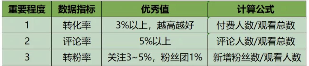 抖音直播如何快速推广（从零基础到大流量）