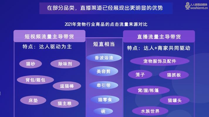 抖音直播转化率正常值是多少（了解抖音直播转化率的重要性及影响因素）