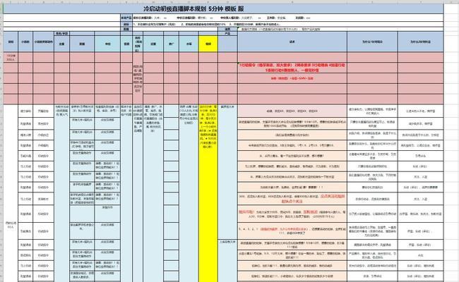 抖音直播组货策略解析（提高销量）