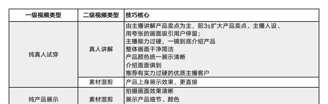 探索抖音中的优质类目（发现最具吸引力的内容）