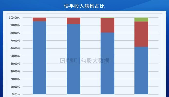 作品先发快手还是先发抖音？如何选择适合自己的平台？