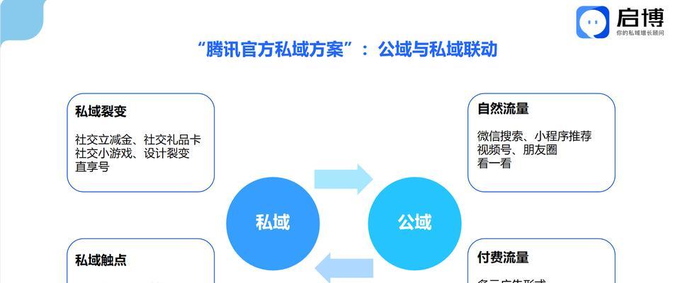 微信视频号的流量大爆发，你需要知道的关键信息（掌握这些技巧）