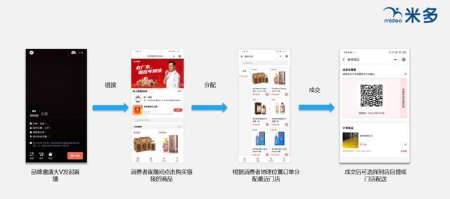 微信视频号，如何利用视频卖货（打造品牌）