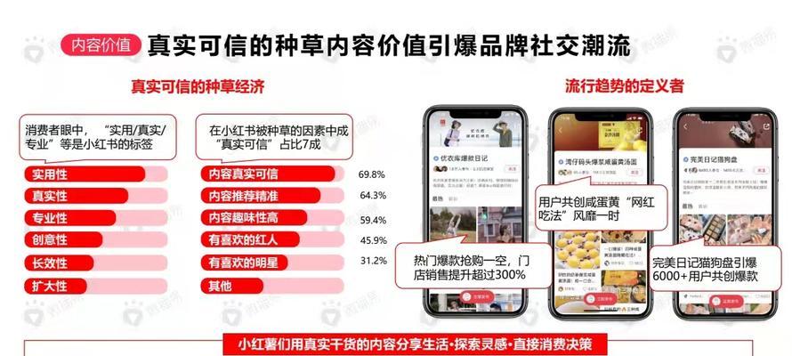 小红书营销之爆文技巧（掌握这些技巧）