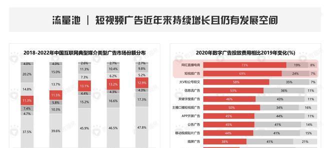 小红书营销策略全揭秘（掌握营销技巧）