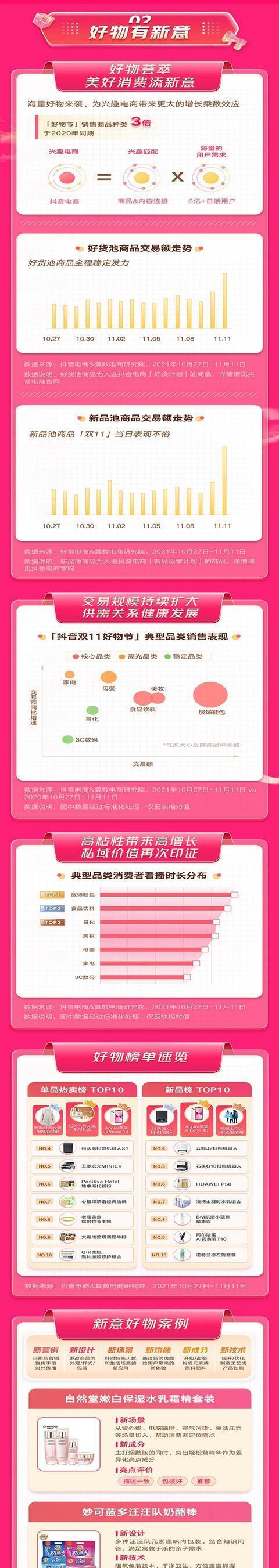 2024年抖音双11好物节，大牌云集，尽享全场优惠（精彩活动不断）