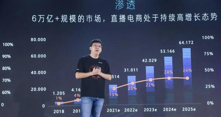 2024年快手直播间联合补贴报名指南（如何参加快手直播间联合补贴计划）