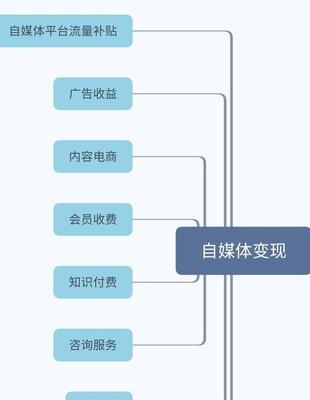 百家号流量养成全攻略（怎样让你的百家号文章拥有爆发式流量）