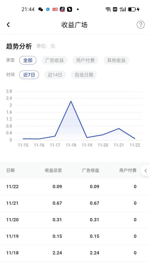 百家号新手期必须天天发吗（深入剖析百家号新手期）