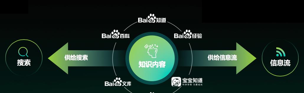 优质百家号内容的关键特征（掌握这些关键特征）