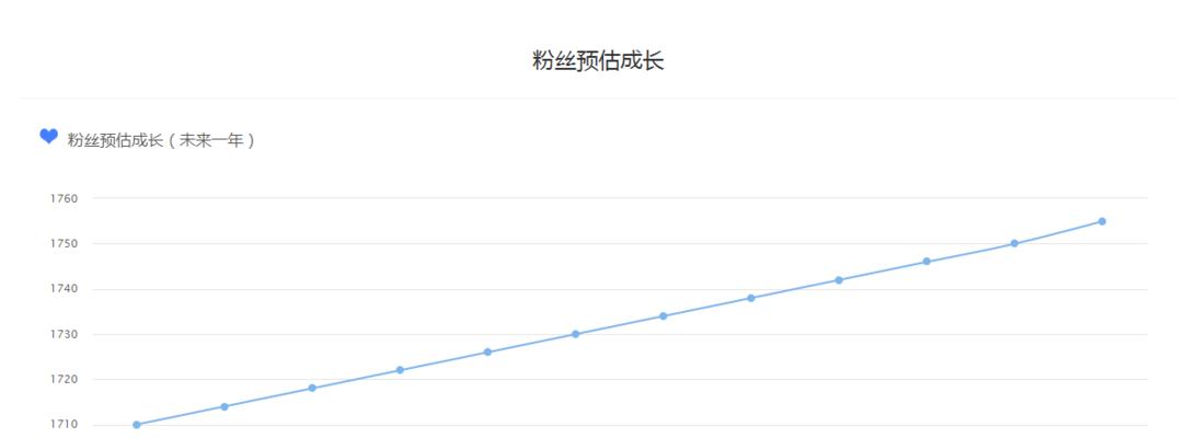 从标签到内容，教你写出优质百家号主题文章（掌握这个）