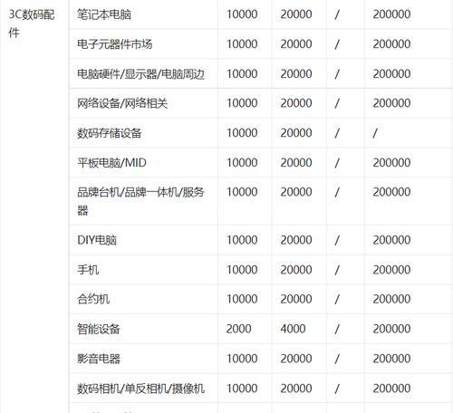 抖店入驻收费详解（抖音电商入驻费用）