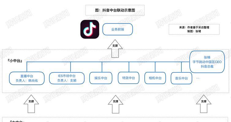 抖音30单出口碑分神器（打破口碑难题）