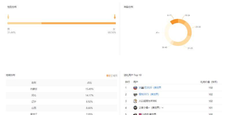 2024年快手直播间联合补贴报名指南