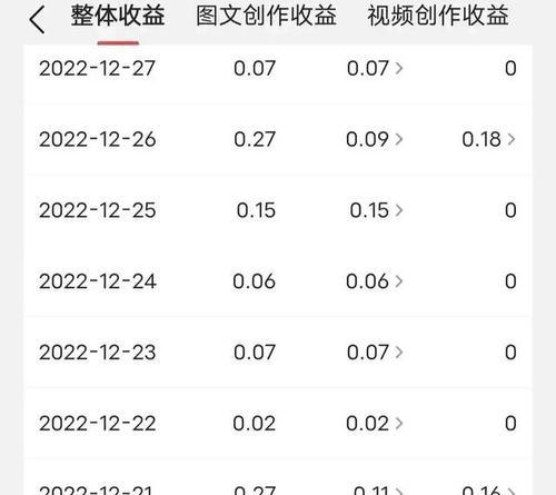 揭秘百家号活力值对收益的影响（如何提高百家号活力值以增加收益）