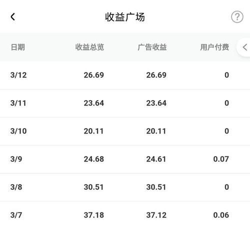 百家号新手期怎样获得收益（教你如何在新手期快速获得收益）