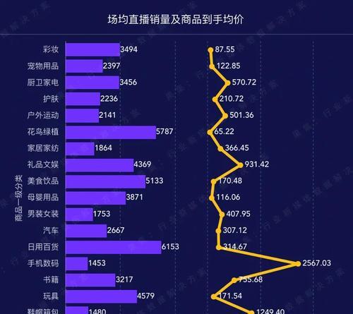 抖音超市首年GMV目标百亿，打破社交电商新纪录（社交电商玩家抖音）