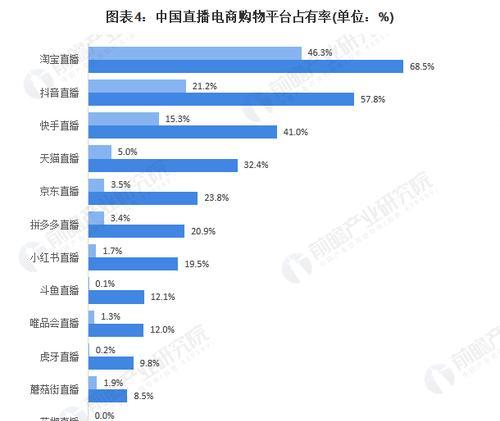 抖音电商商品DSR规则详解（了解DSR评价标准）