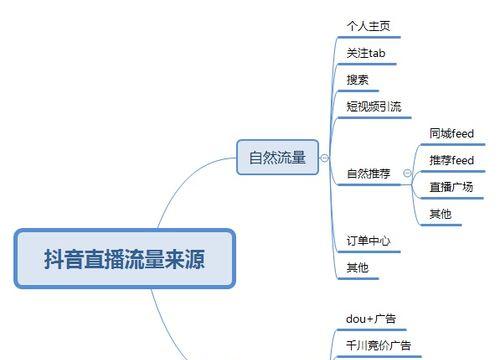 解密抖音电商数据罗盘，带你掌握电商新趋势（从数据罗盘上看抖音电商的未来发展）