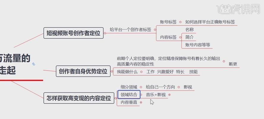 如何在抖音上修改店铺名为主题（抖音定位修改店铺名）