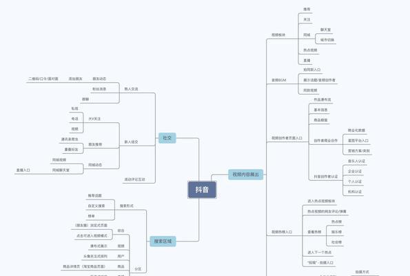 如何选择适合的抖音个人认证领域（从兴趣）